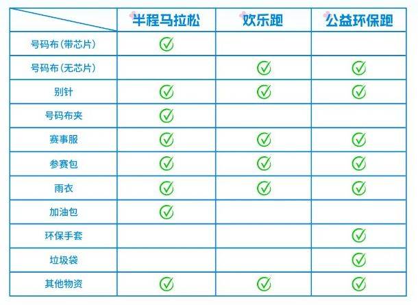 2025合肥駱崗半程馬拉松領(lǐng)物攻略（時間+地點+交通）（2）