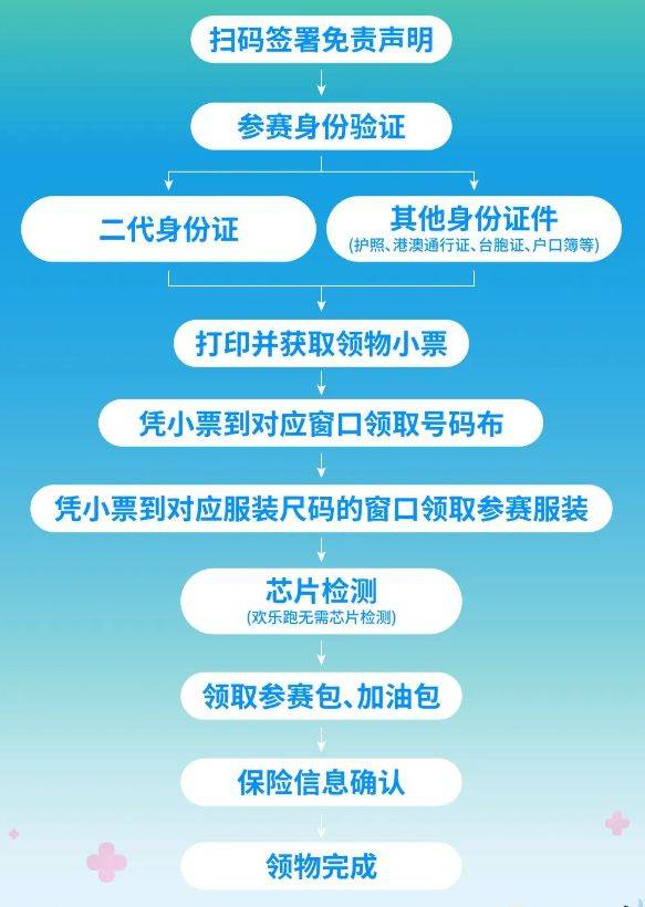 合肥2025駱崗半程馬拉松參賽包里有什么（2）