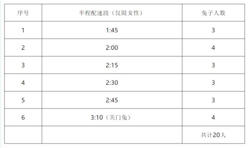  2025濰坊壽光半程馬拉松官方配速員招募開啟（附報名入口）