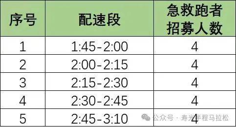富康制藥·2025壽光半程馬拉松官方急救跑者招募（附報名入口）