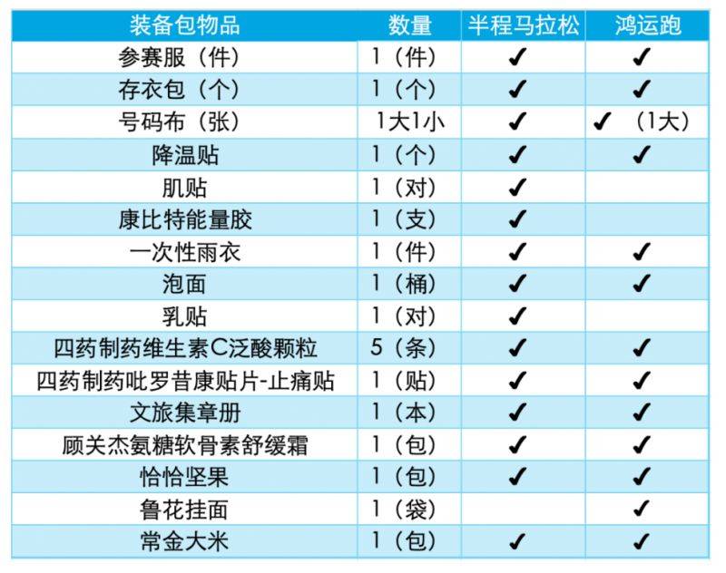 2025常州天寧大運河馬拉松領物指南(最新)