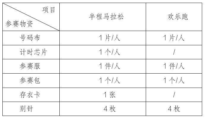 2025湖北長陽清江半程馬拉松參賽物品領(lǐng)取指南