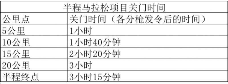 2025呼和浩特半程馬拉松比賽關(guān)門(mén)時(shí)間