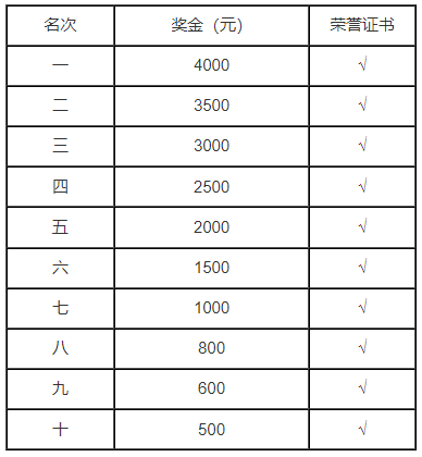 2025涉縣半馬第一賽道河北跑團(tuán)聯(lián)賽團(tuán)隊賽規(guī)則