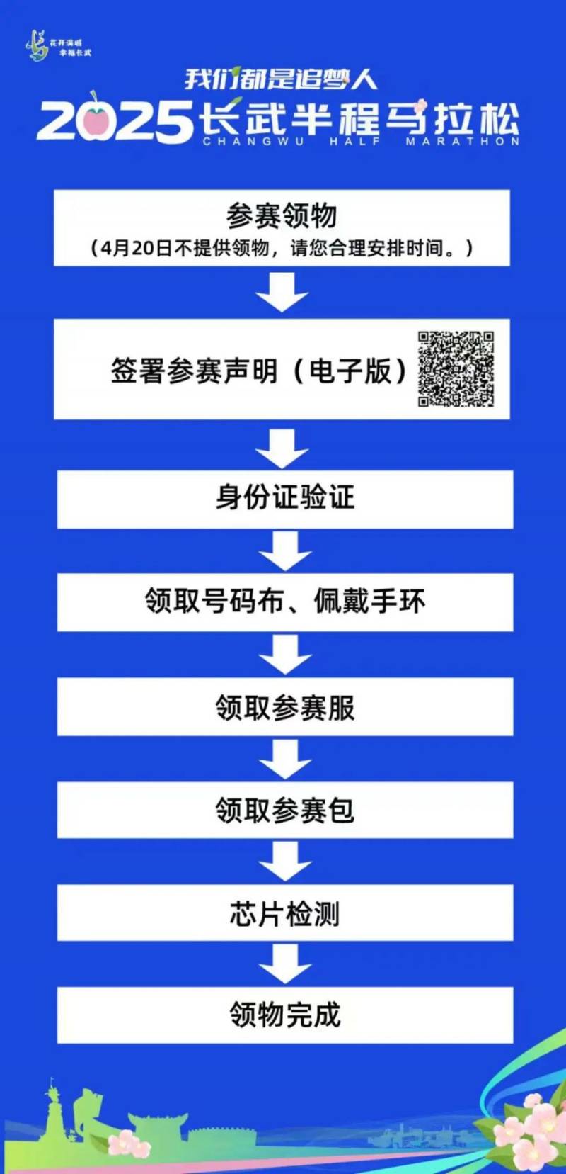 2025長(zhǎng)武半程馬拉松領(lǐng)物須知（時(shí)間+地點(diǎn)+要求）（2）
