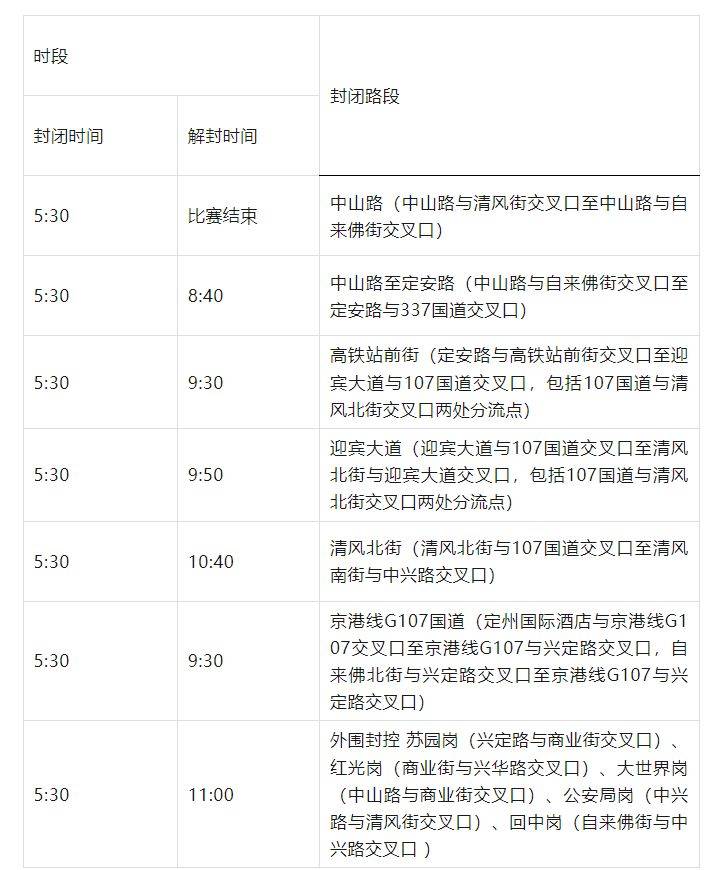 2025定州半程馬拉松臨時交通管制通告（時間+路段）（2）
