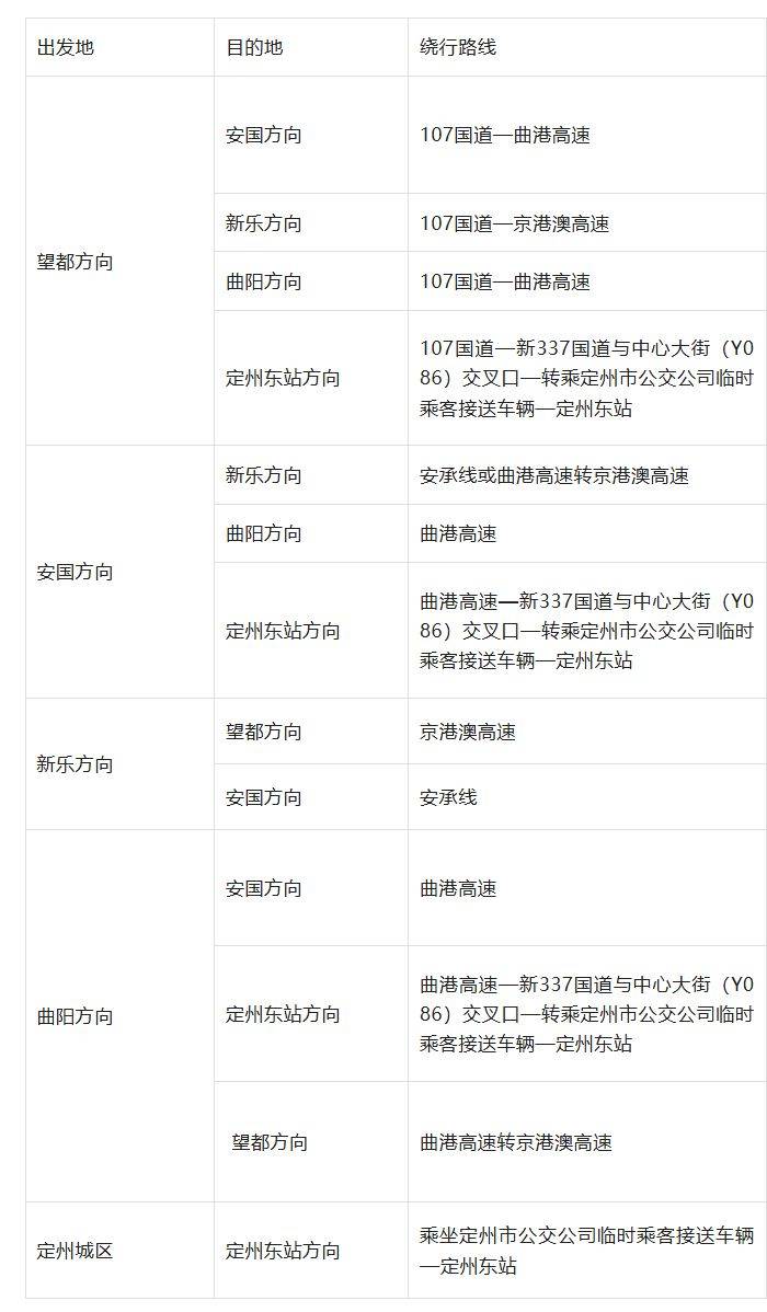 2025定州半程馬拉松臨時交通管制通告（時間+路段）（3）