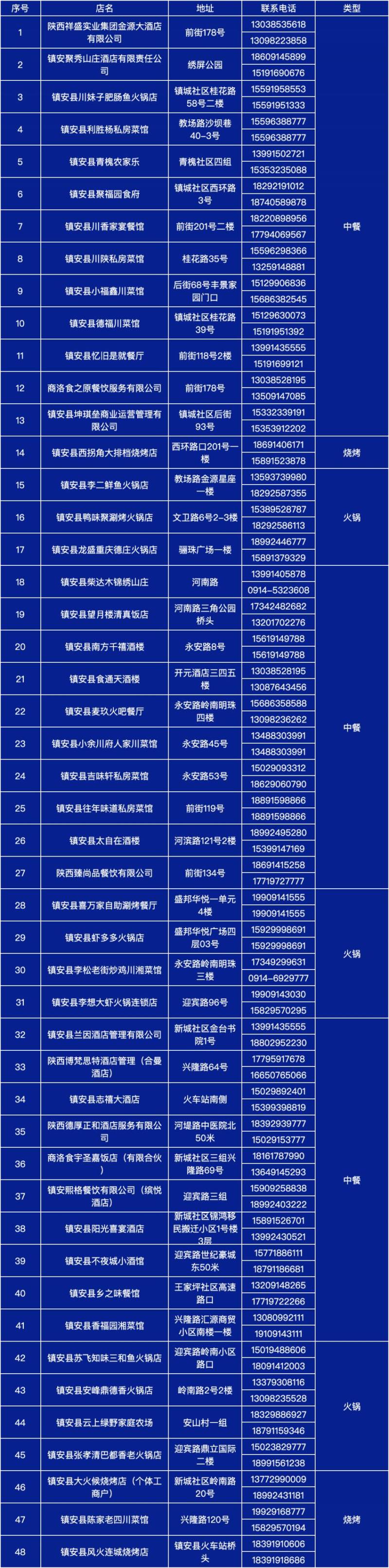 2025鎮(zhèn)安馬拉松賽美食+旅游+購(gòu)物攻略 2025鎮(zhèn)安馬拉松賽美食+旅游+購(gòu)物攻略