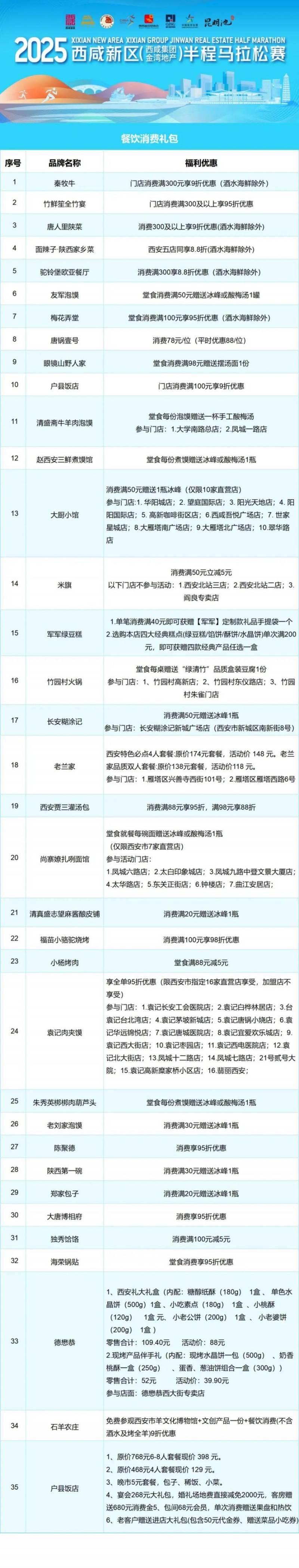 2025西咸新區(qū)馬拉松參賽選手福利有哪些 2025西咸新區(qū)馬拉松參賽選手福利有哪些