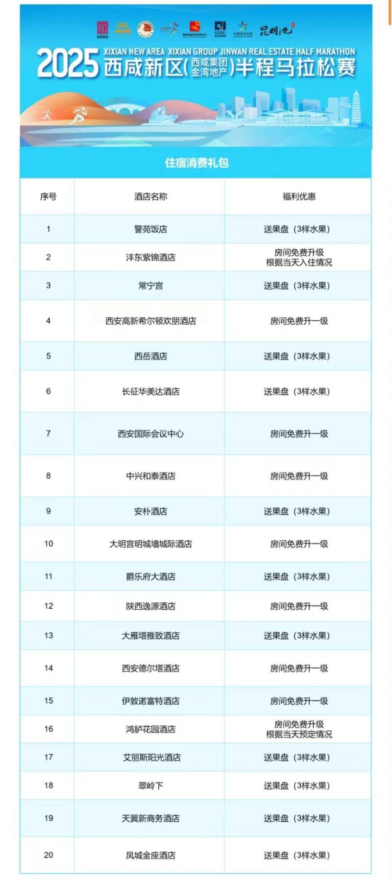 2025西咸新區(qū)馬拉松參賽選手福利有哪些(2) 2025西咸新區(qū)馬拉松參賽選手福利有哪些(2)