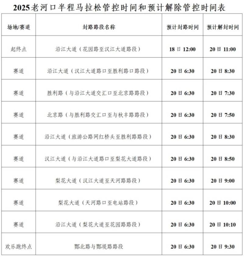 2025老河口半程馬拉松交通管制通告 2025老河口半程馬拉松交通管制通告