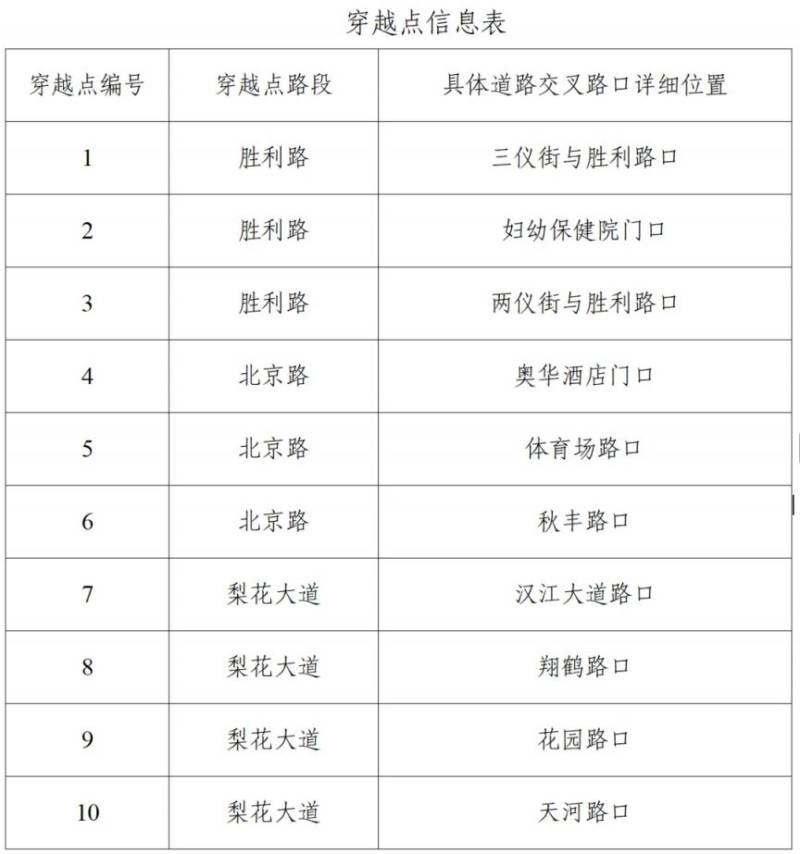 2025老河口半程馬拉松交通管制通告(2) 2025老河口半程馬拉松交通管制通告(2)