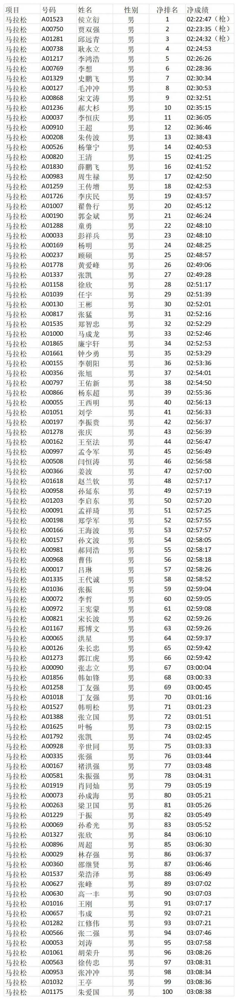 2025濟寧馬拉松成績公示 2025濟寧馬拉松成績公示