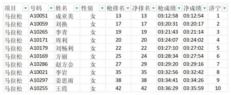 2025濟寧馬拉松成績公示(6) 2025濟寧馬拉松成績公示(6)