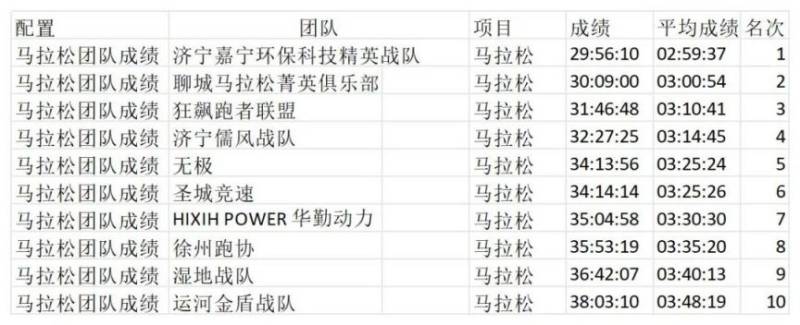 2025濟寧馬拉松成績公示(9) 2025濟寧馬拉松成績公示(9)