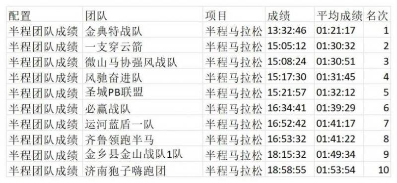 2025濟寧馬拉松成績公示(10) 2025濟寧馬拉松成績公示(10)