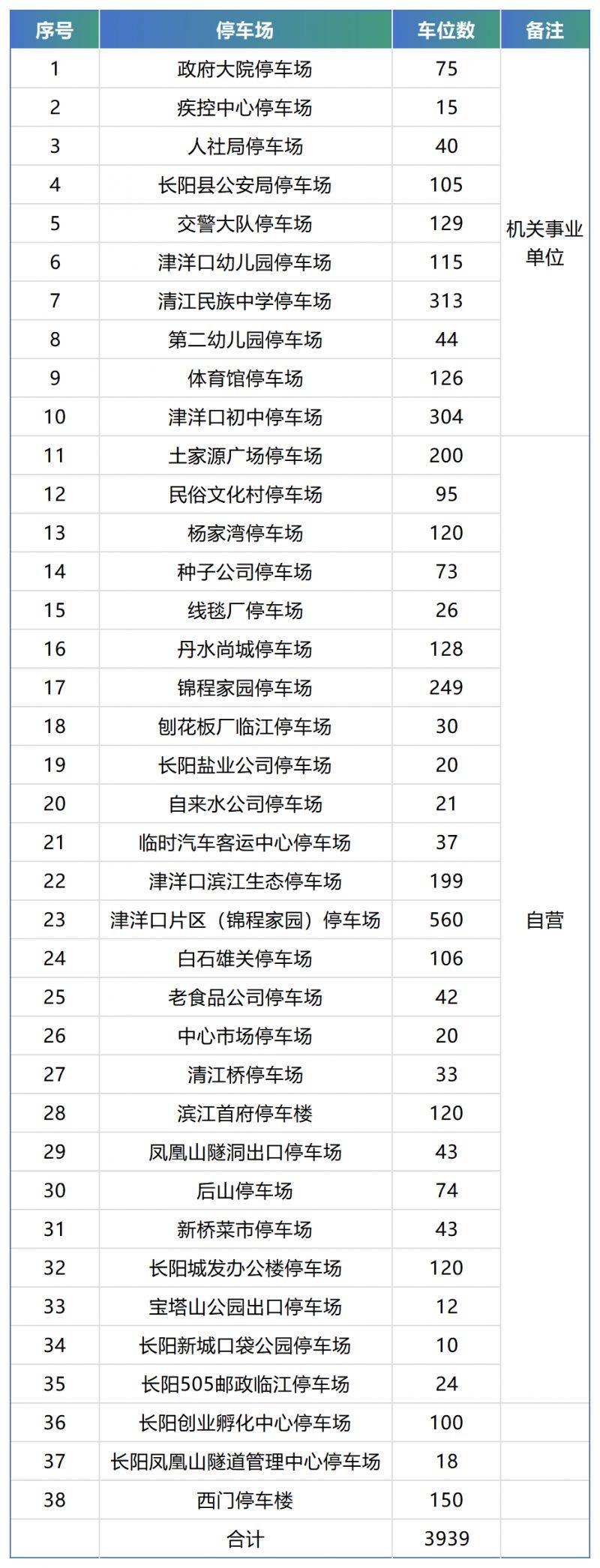 2025湖北·長陽清江半程馬拉松免費(fèi)停車場 2025湖北·長陽清江半程馬拉松免費(fèi)停車場