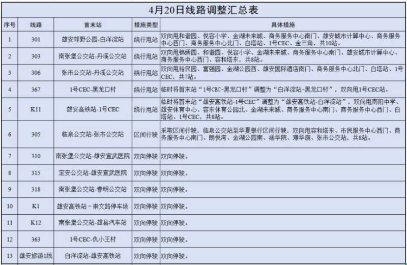 2025雄安馬拉松賽事期間公交線路臨時(shí)調(diào)整 2025雄安馬拉松賽事期間公交線路臨時(shí)調(diào)整