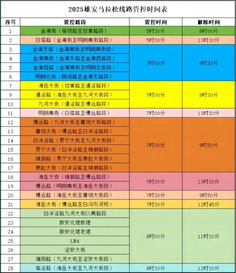 2025雄安馬拉松延期后臨時交通管制通告(時間+區(qū)域) 2025雄安馬拉松延期后臨時交通管制通告(時間+區(qū)域)