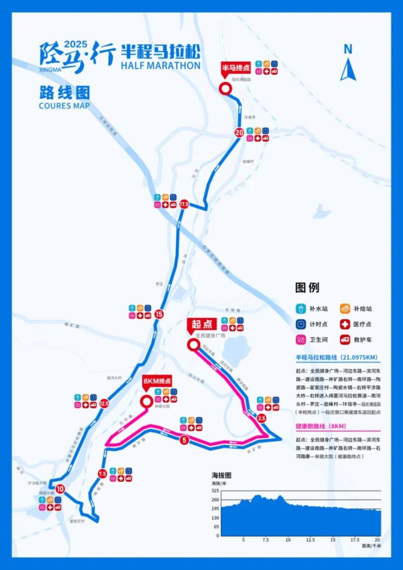 2025陘馬行半程馬拉松攻略(時(shí)間+地點(diǎn)+路線)(4) 2025陘馬行半程馬拉松攻略(時(shí)間+地點(diǎn)+路線)(4)
