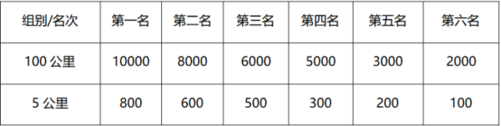 2025內(nèi)蒙古老牛灣黃河大峽谷100越野賽(賽事規(guī)程)(4) 2025內(nèi)蒙古老牛灣黃河大峽谷100越野賽(賽事規(guī)程)(4)