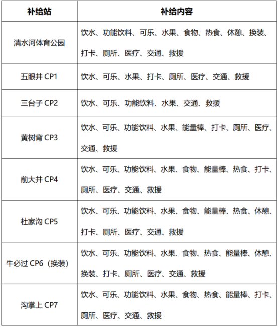 2025內(nèi)蒙古老牛灣黃河大峽谷100越野賽(賽事規(guī)程)(8) 2025內(nèi)蒙古老牛灣黃河大峽谷100越野賽(賽事規(guī)程)(8)