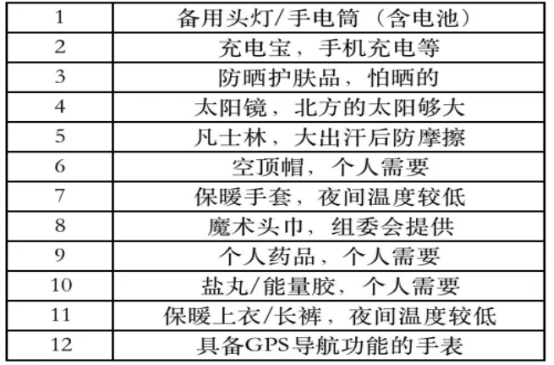2025內(nèi)蒙古老牛灣黃河大峽谷100越野賽(賽事規(guī)程)(7) 2025內(nèi)蒙古老牛灣黃河大峽谷100越野賽(賽事規(guī)程)(7)