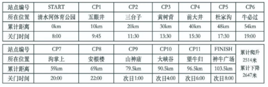 2025內(nèi)蒙古老牛灣黃河大峽谷100越野賽(賽事規(guī)程)(10) 2025內(nèi)蒙古老牛灣黃河大峽谷100越野賽(賽事規(guī)程)(10)