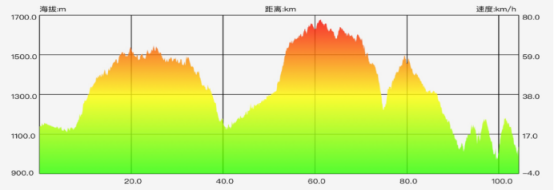 2025內(nèi)蒙古老牛灣黃河大峽谷100越野賽(賽事規(guī)程)(11) 2025內(nèi)蒙古老牛灣黃河大峽谷100越野賽(賽事規(guī)程)(11)