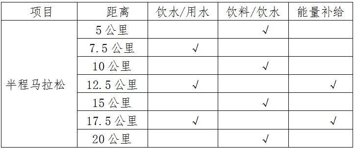 2025高陽半程馬拉松競賽規(guī)程(3) 2025高陽半程馬拉松競賽規(guī)程(3)