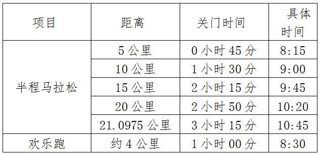 2025高陽半程馬拉松競賽規(guī)程(2) 2025高陽半程馬拉松競賽規(guī)程(2)