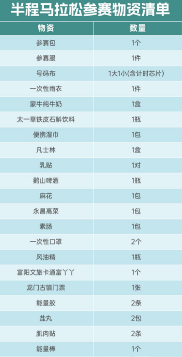 2025杭州富陽馬拉松領物指南(2) 2025杭州富陽馬拉松領物指南(2)