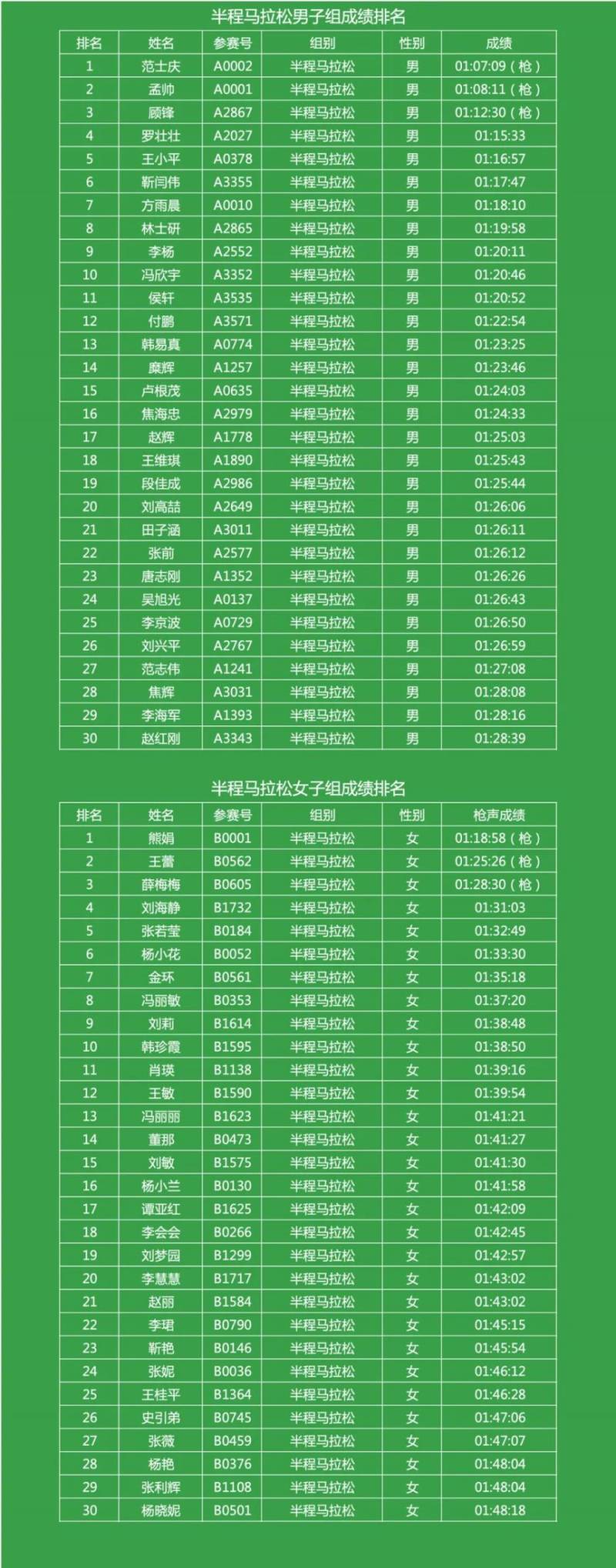 2025陜西寶雞陳倉九龍山馬拉松成績公示+獲獎信息登記 2025陜西寶雞陳倉九龍山馬拉松成績公示+獲獎信息登記