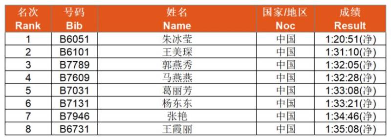 陜國(guó)投2025延安新區(qū)馬拉松賽完賽證書+賽事照片+成績(jī)查詢(4) 陜國(guó)投2025延安新區(qū)馬拉松賽完賽證書+賽事照片+成績(jī)查詢(4)