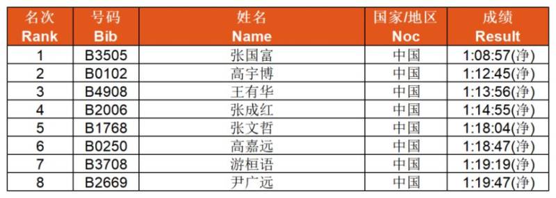 陜國(guó)投2025延安新區(qū)馬拉松賽完賽證書+賽事照片+成績(jī)查詢(3) 陜國(guó)投2025延安新區(qū)馬拉松賽完賽證書+賽事照片+成績(jī)查詢(3)