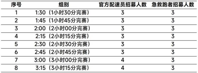 2025呼和浩特半程馬拉松官方配速員&急救跑者開始招募