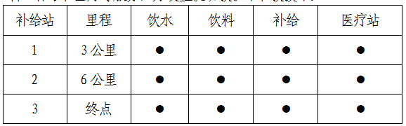 2025“金鉆習(xí)酒”美麗中國(guó)·全民健身跑(上?！そ鹕秸?(賽事規(guī)程)