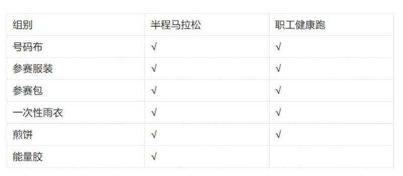 2025濰坊市職工濱海半程馬拉松賽領(lǐng)物通知