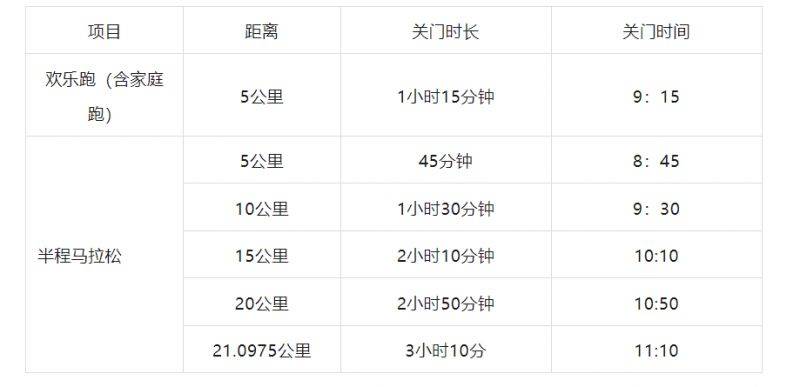 2025青島沽河半程馬拉松競(jìng)賽規(guī)程 2025青島沽河半程馬拉松競(jìng)賽規(guī)程