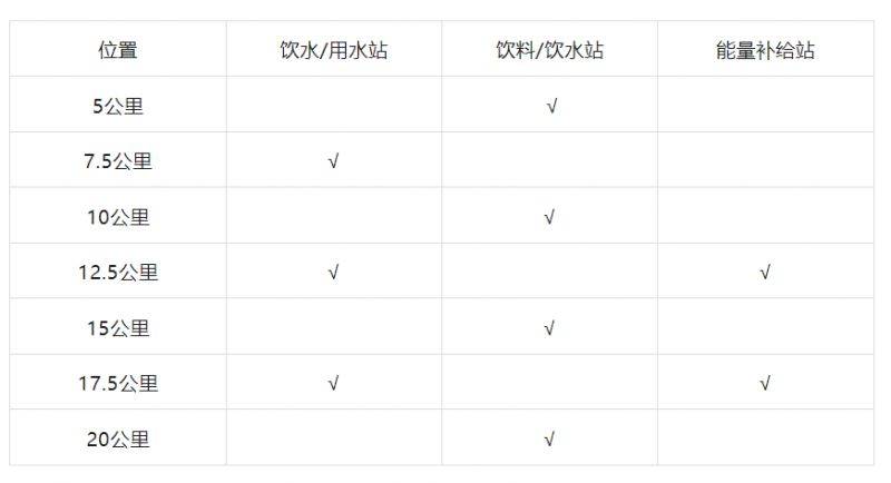 2025青島沽河半程馬拉松競(jìng)賽規(guī)程(2) 2025青島沽河半程馬拉松競(jìng)賽規(guī)程(2)