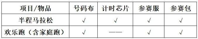 2025青島沽河半程馬拉松領(lǐng)物指南(3) 2025青島沽河半程馬拉松領(lǐng)物指南(3)