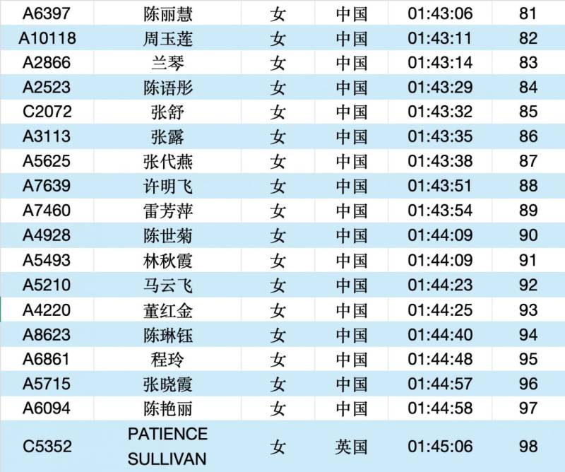 2025常州大運(yùn)河馬拉松成績(jī)公示名單匯總(最新)（13）