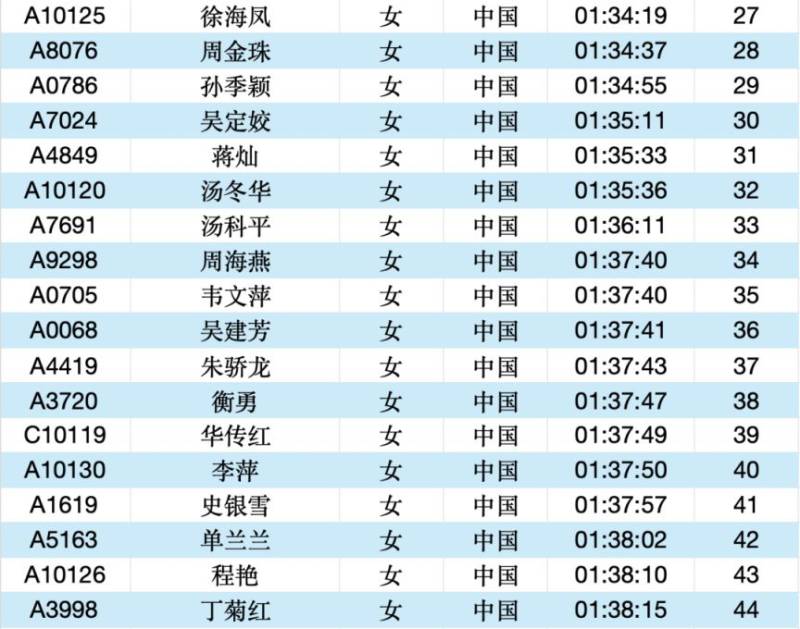 2025常州大運(yùn)河馬拉松成績(jī)公示名單匯總(最新)（10）