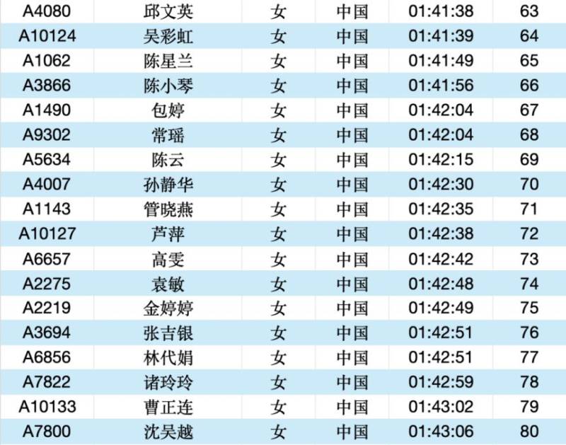 2025常州大運(yùn)河馬拉松成績(jī)公示名單匯總(最新)（12）