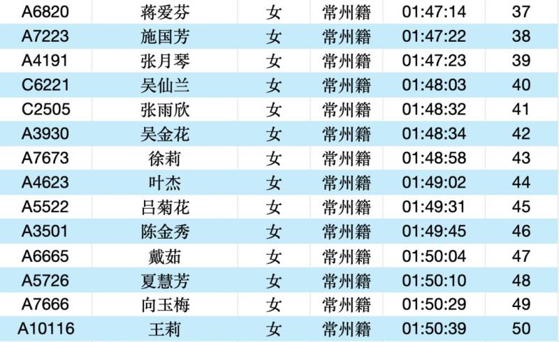 2025常州大運(yùn)河馬拉松成績(jī)公示名單匯總(最新)（20）