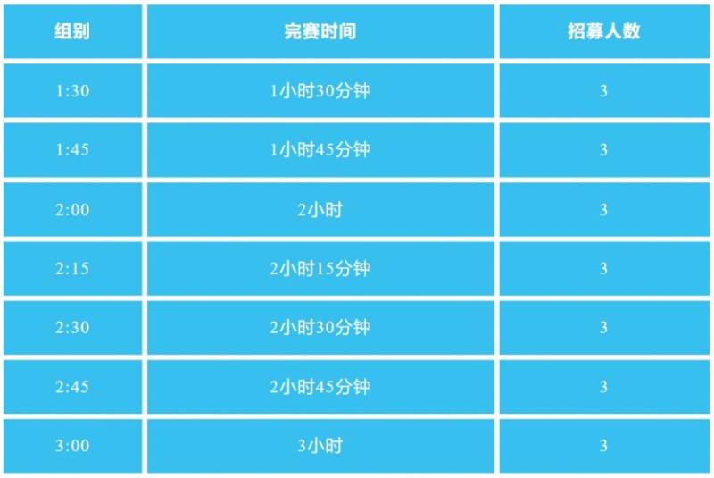 2025陜西永壽槐林半馬官方配速員招募公告(時間+要求) 2025陜西永壽槐林半馬官方配速員招募公告(時間+要求)