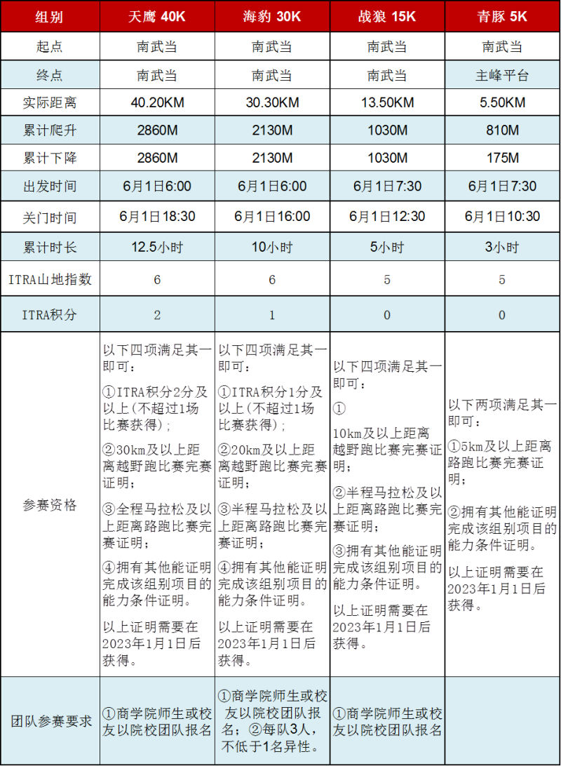 2025DBMT大別山越野賽(賽事規(guī)程)（3）