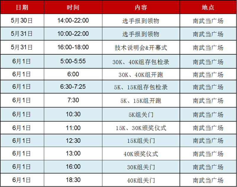 2025DBMT大別山越野賽(賽事規(guī)程)（8）