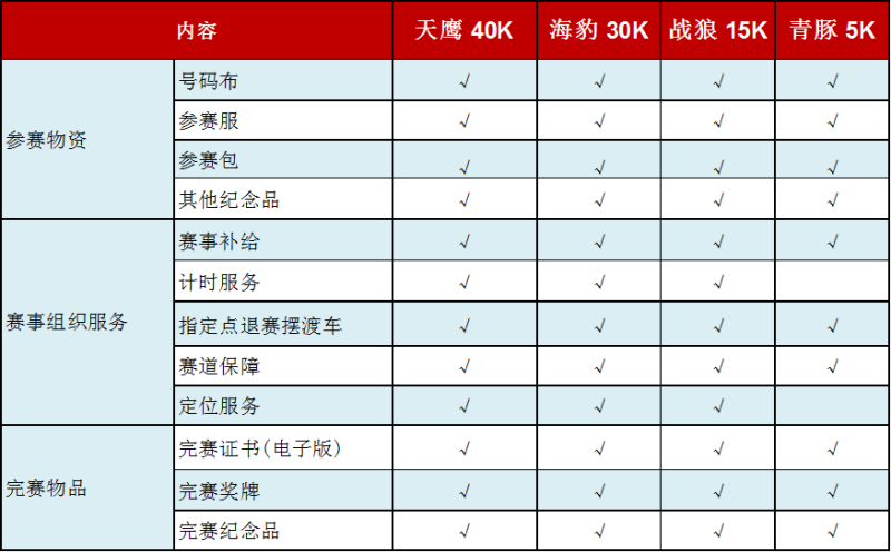 2025DBMT大別山越野賽(賽事規(guī)程)（10）