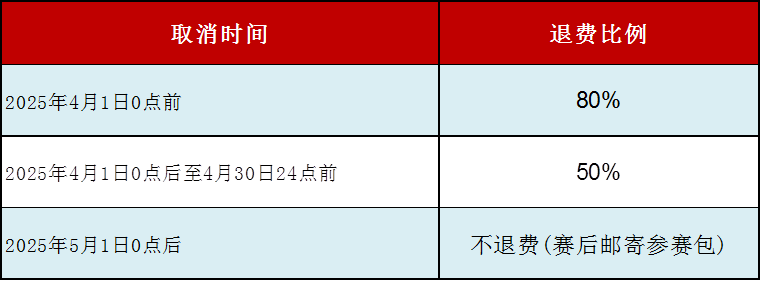 2025DBMT大別山越野賽(賽事規(guī)程)（11）